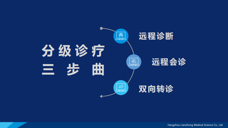 远程诊断分级诊疗第一站（柴雪挺）.pdf 第2页