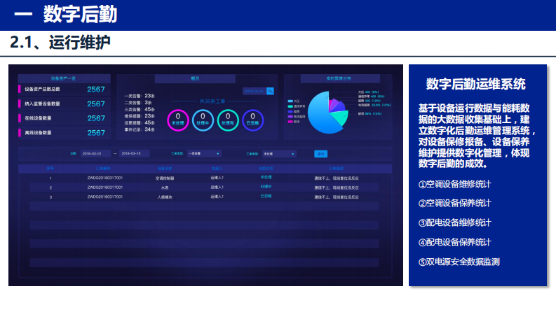 医院数字后勤与节能管理（赵勤彪）.pdf 第5页