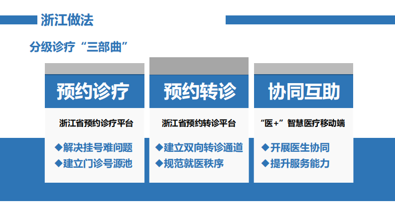 浙江省分级诊疗信息化建设进展（郭一）.pdf 第5页