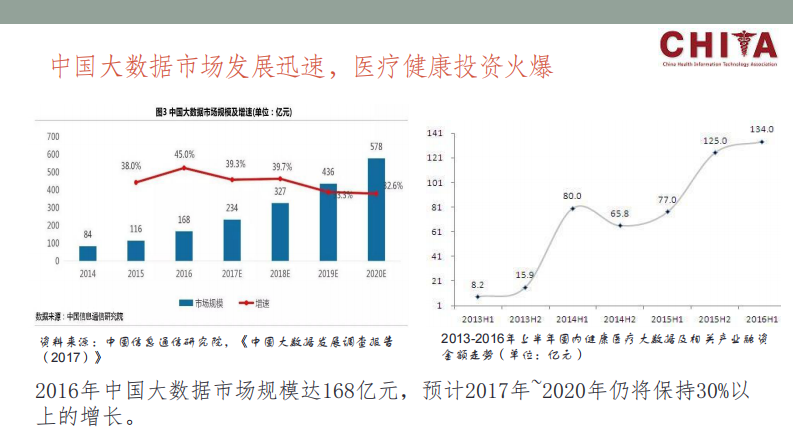 2017我国心血管病专科大数据应用基础情况调研汇报（袁靖）.pdf 第5页