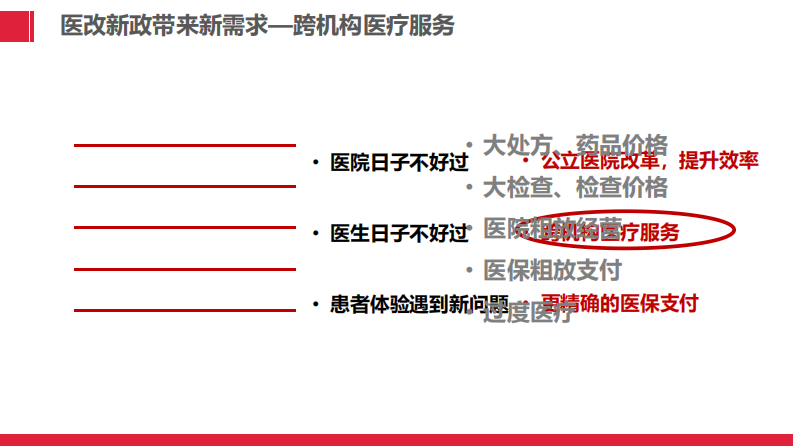 互操作性平台与医改新形势化的区域卫生信息化建设（傅海）.pdf 第3页