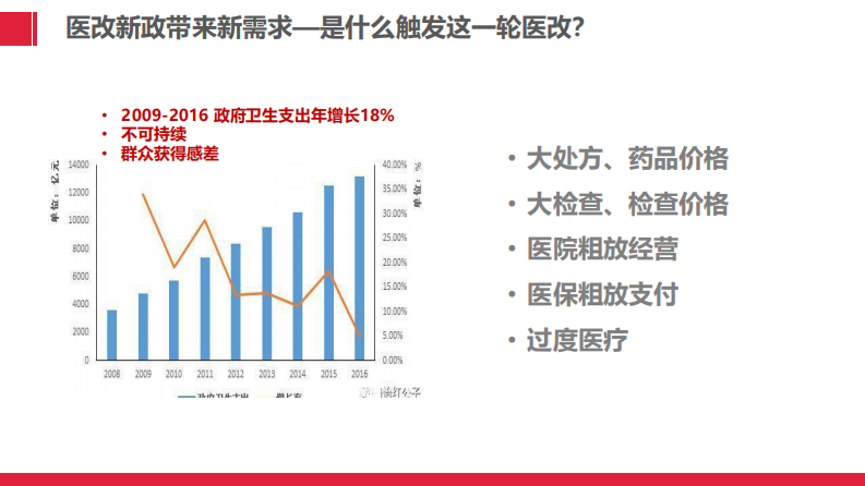 互操作性平台与医改新形势化的区域卫生信息化建设（傅海）.pdf 第2页
