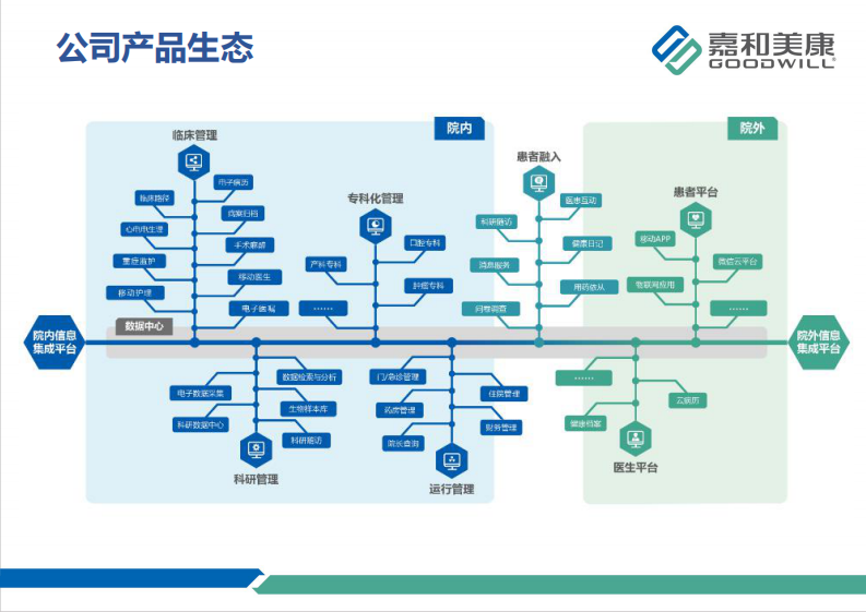 认知数据  赋能医疗（陈联忠）.pdf 第4页
