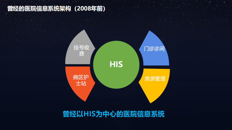 互联网+时代医院应用与安全（钱霁新）.pdf 第3页