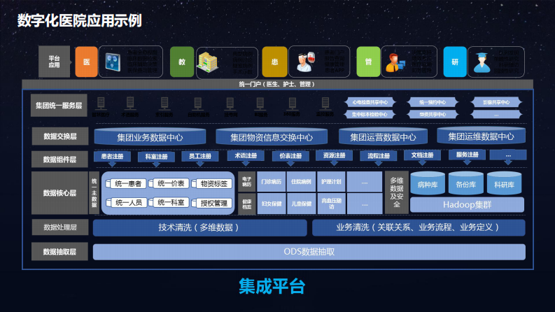 互联网+时代医院应用与安全（钱霁新）.pdf 第5页