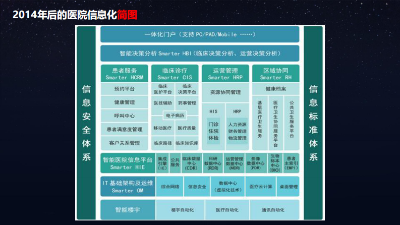 互联网+时代医院应用与安全（钱霁新）.pdf 第4页