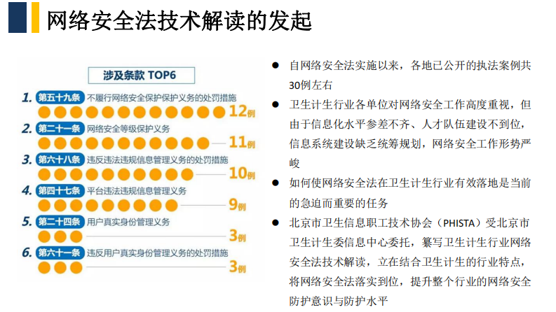 卫生计生行业网络安全法技术解读（韩作为）.pdf 第3页