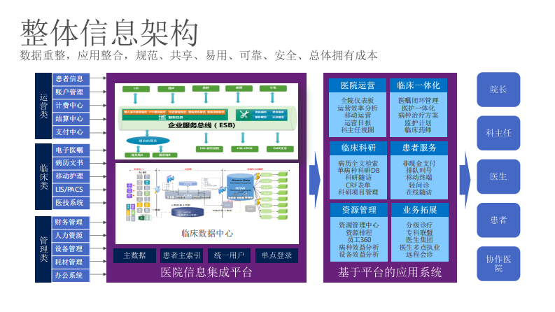 临床业务管理对数据质量的要求（黄虹）.pdf 第5页