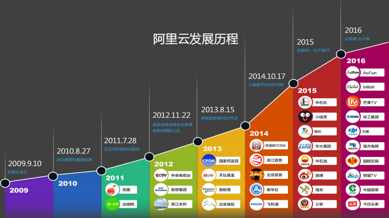 计算医疗 健康中国（李虹）.pdf 第3页