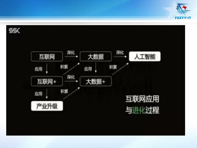 医疗云的应用现状与发展前景（陈金雄）.pdf 第5页