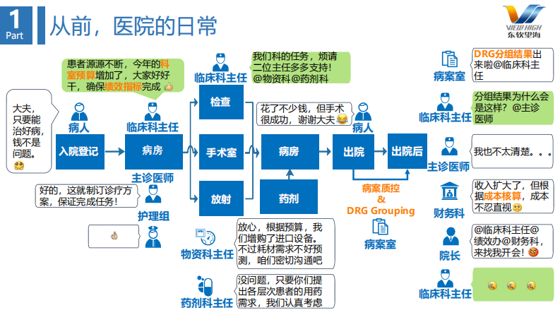 云技术与DRG支撑下的医院运营管理（陈朝阳）.pdf 第4页