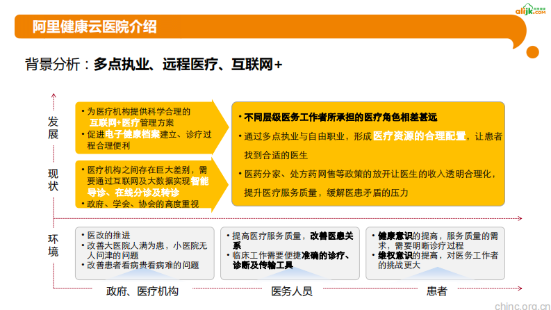 阿里健康云模式与民营医院合作探索【闫世方】.pdf 第5页