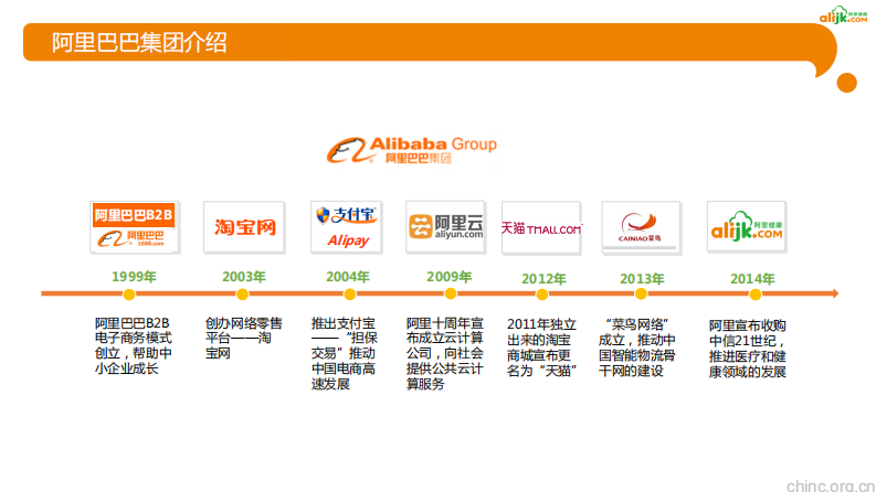 阿里健康云模式与民营医院合作探索【闫世方】.pdf 第2页