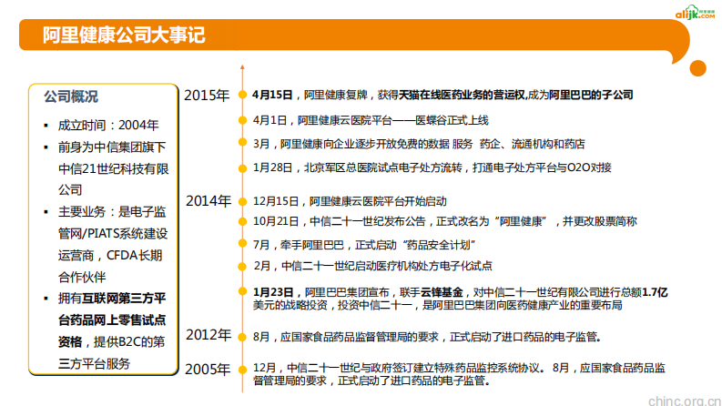 阿里健康云模式与民营医院合作探索【闫世方】.pdf 第4页