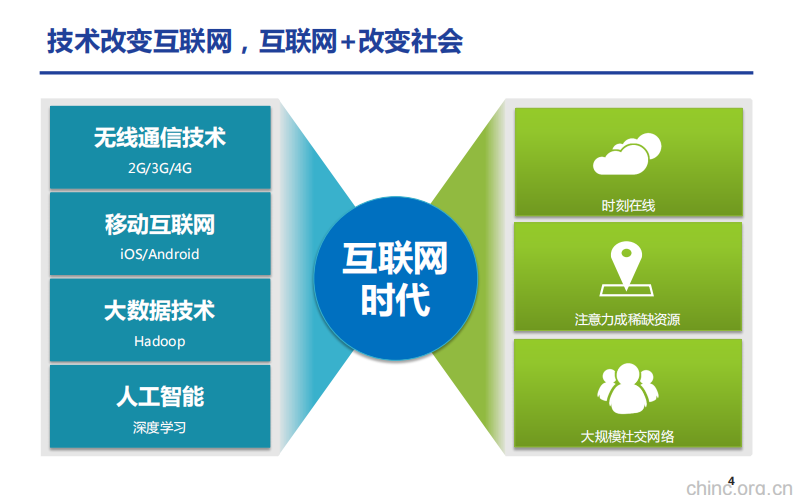 大数据技术助力医院拥抱互联网【张浩】.pdf 第4页