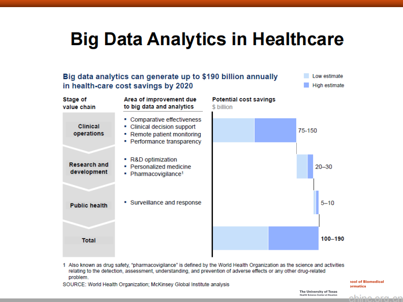 电子病历数据二次利用－ 解决方案和应用案例【徐华】.pdf 第3页