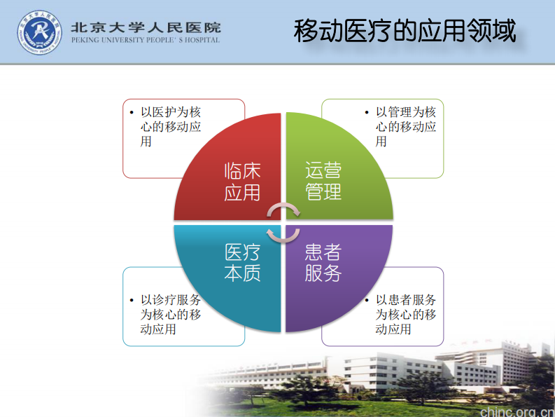 构建医疗闭环的全方位移动应用【邓世洲】.pdf 第5页