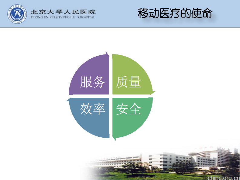 构建医疗闭环的全方位移动应用【邓世洲】.pdf 第4页