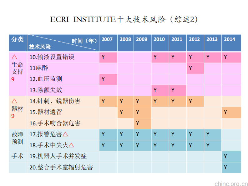 关于医疗器械软件使用安全与临床验证【彭明辰】.pdf 第5页