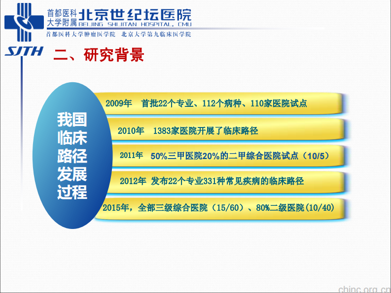 基于数据挖掘的临床路径抽取与应用【田宗梅】.pdf 第4页