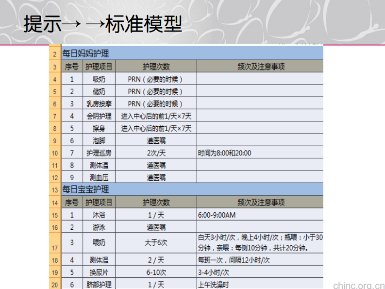 流程数据在护理中的运用【卢志刚】.pdf 第5页