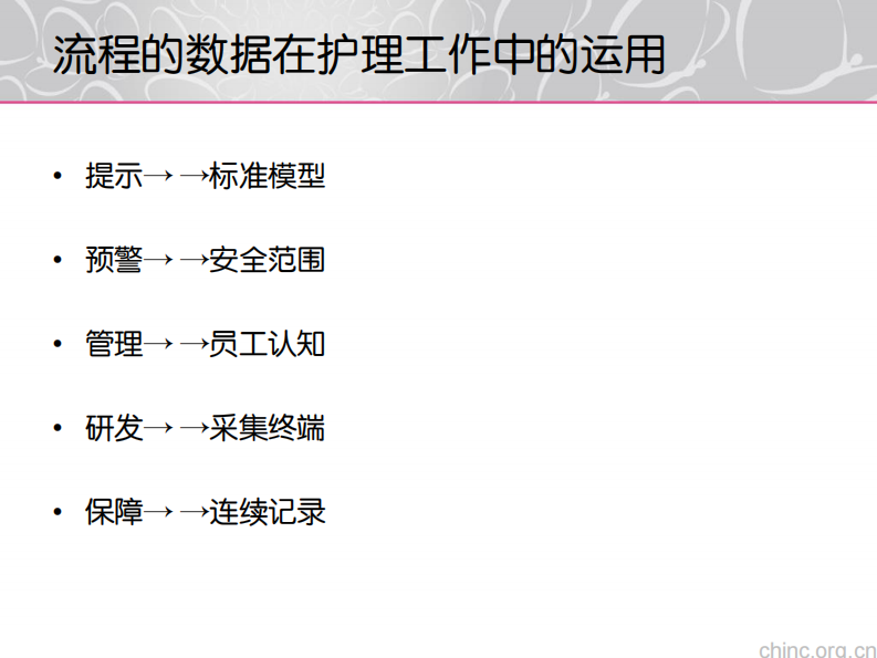 流程数据在护理中的运用【卢志刚】.pdf 第4页