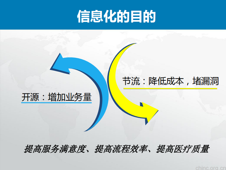 云技术在民营医院的应用【周振忠】.pdf 第4页