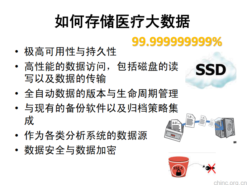 云中的医疗大数据【陈亮】.pdf 第5页