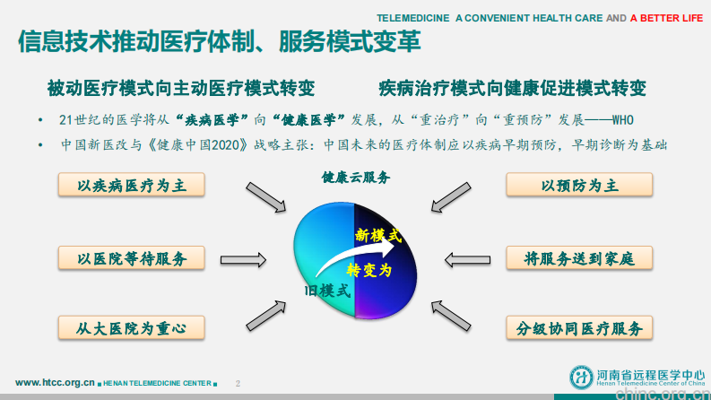 智能网络医院的构建与未来发展思考【赵杰】.pdf 第3页