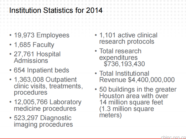 MD Anderson 的HIT战略规划-过往的总结，未来的展望(frenzel).pdf 第4页