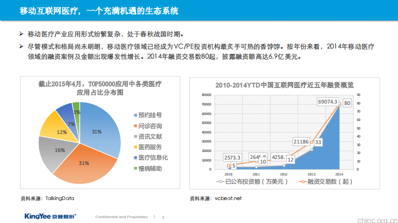 互联网的理性回归与服务为王-邵华钢.pdf 第3页