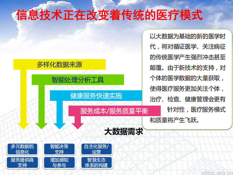 人口健康信息化未来发展趋势-张峰.pdf 第5页