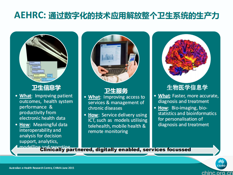 数据，服务，决策：医疗服务的信息革命(David Hansen).pdf 第4页