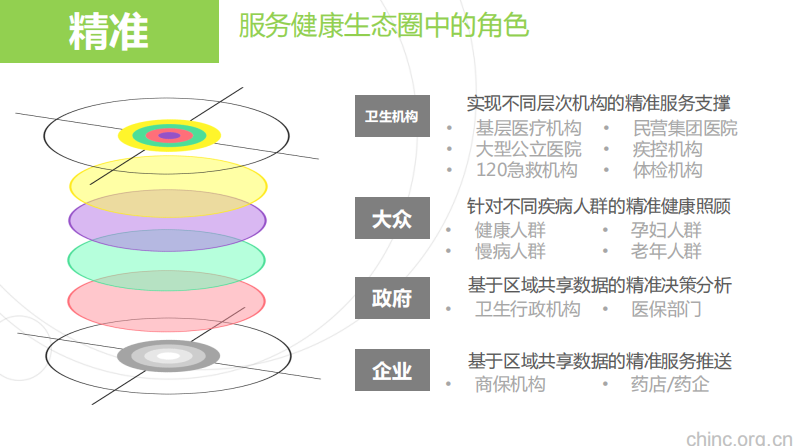 迎接全面健康的未来-卫宁健康虹计划_徐春华0611(优化版).pdf 第5页