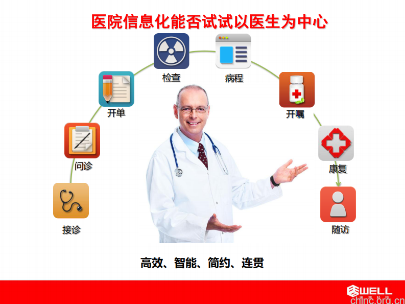 软件微小化打造医护全新体验-简约智慧医疗-章笠中.pdf 第5页