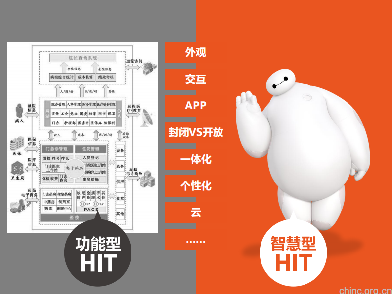 新一代HIT架构的思考与实践 -陈中阳.pdf 第2页