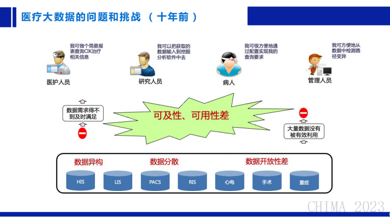 CHIMA2023-吕旭东-医疗大数据从可及到可用.pdf 第4页