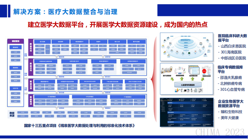 CHIMA2023-吕旭东-医疗大数据从可及到可用.pdf 第5页