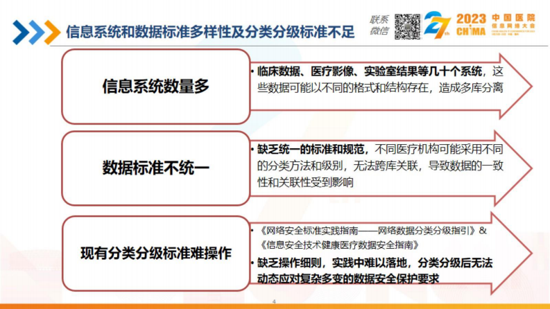 葛永彬-医疗数据法律层面合规应用和展望.pdf 第4页