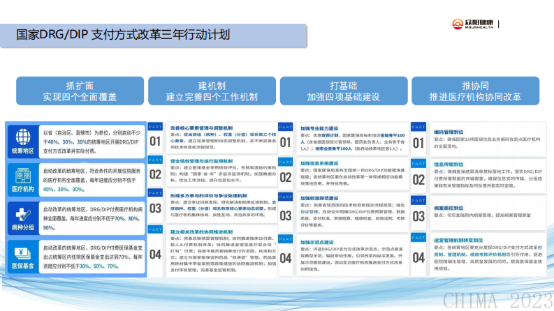 周超-众阳临床型智慧医保解决方案的思考与实践.pdf 第3页