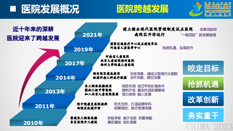 张红霞-数据赋能医院运营管理.pdf 第5页