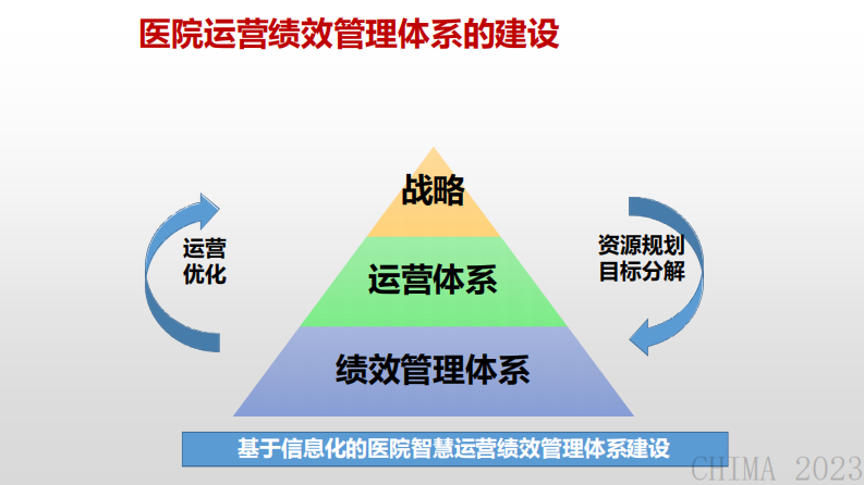 左煌-DRGDIP付费改革与医院医疗信息管理数智运营.pdf 第3页