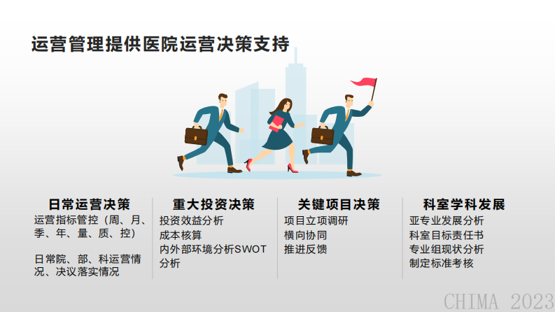 左煌-DRGDIP付费改革与医院医疗信息管理数智运营.pdf 第4页