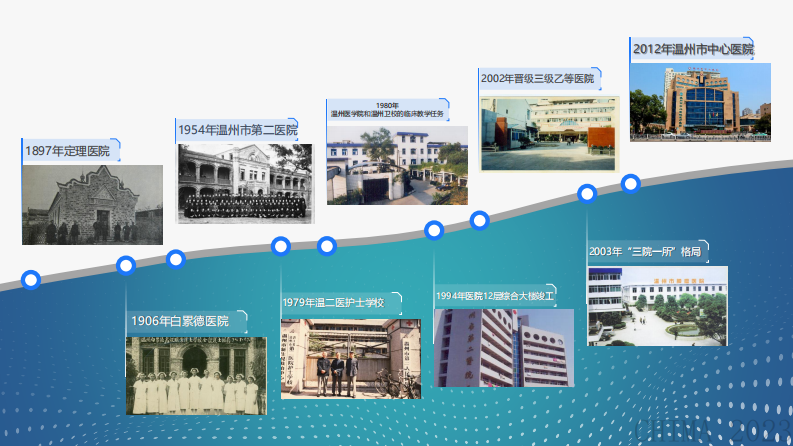 郭必纳-医院无纸化病历实践与探索.pdf 第4页