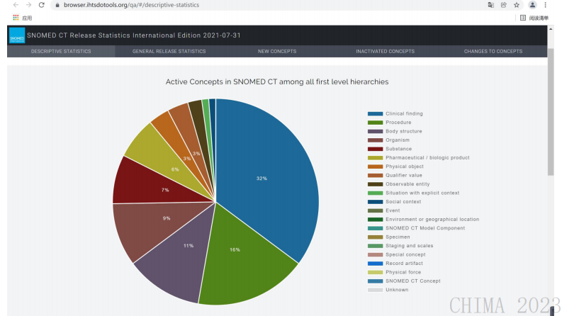 李海燕-基于ISO国际标准的中医临床术语系统.pdf 第5页
