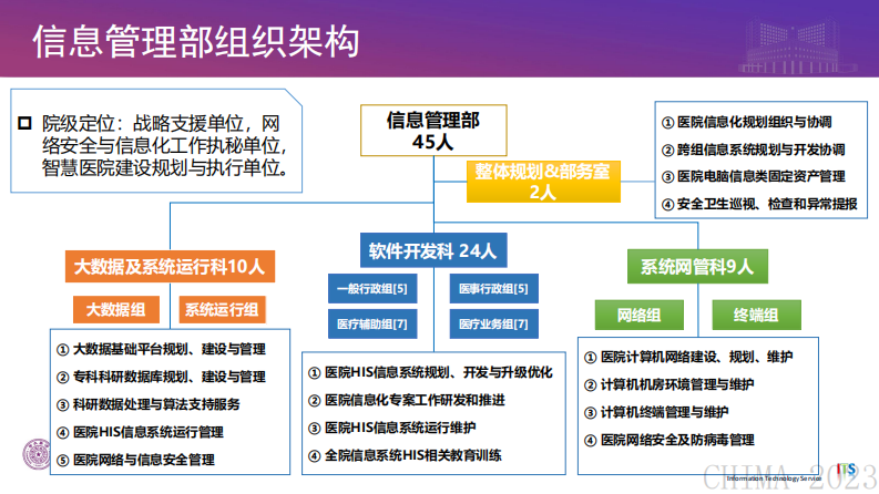 郑林-医疗数据统一归档及应用的探索与实践.pdf 第5页