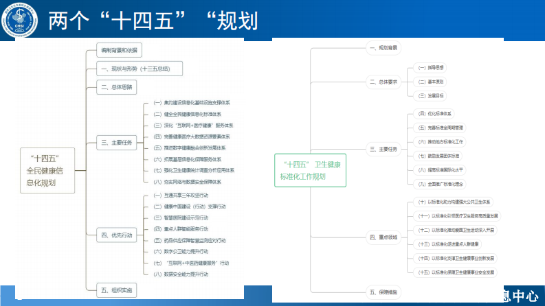李岳峰-互通共享与数据利用.pdf 第2页