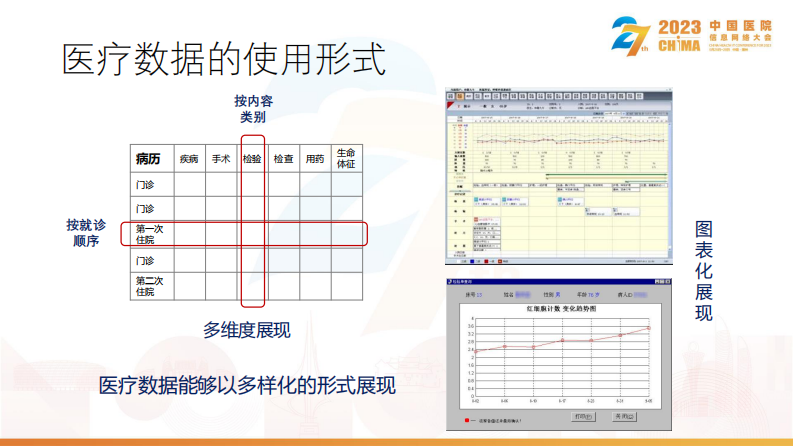 薛万国-医疗数据的归档与长期管理机制探讨.pdf 第5页