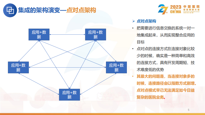 俞磊-医院集成平台运维管理.pdf 第5页