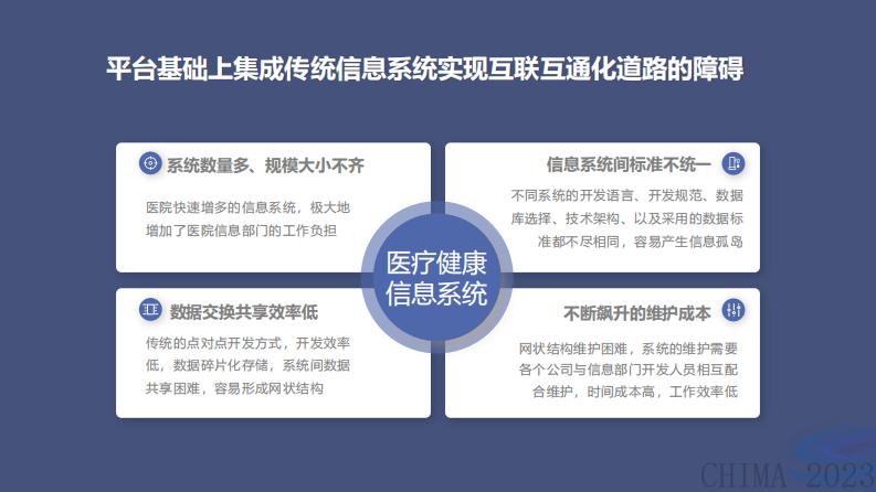 林晓东-基于开源集成平台的低代码开发研究与应用探索.pdf 第4页